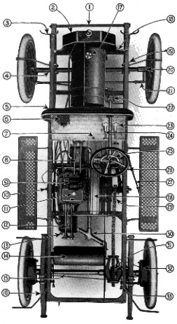 Drivetrain - Chassis